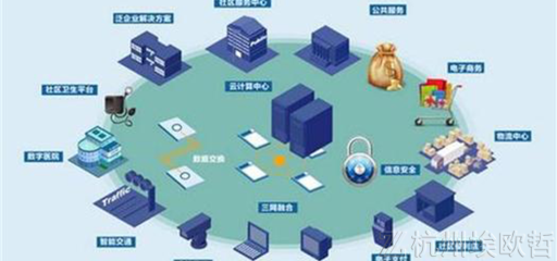 智慧社区建设方案及信息安全设备应用趋势探析