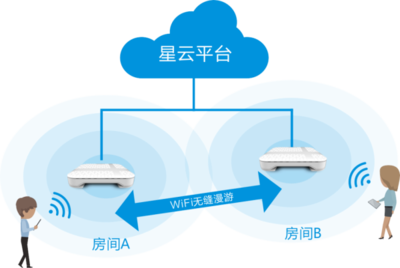 深耕场景，应景而生 飞鱼星P560与P780云AP正式发布，开启企业信息安全新篇章