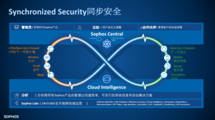 让安全可预见！Sophos引入深度学习技术升级端点安全方案Intercept X