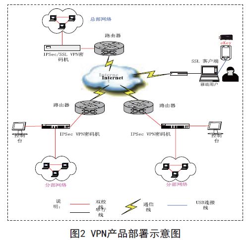 VPN在信息系统安全等级保护中的关键作用与部署策略