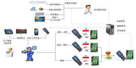 装备制造业智能化转型 大数据驱动与信息安全设备的关键角色