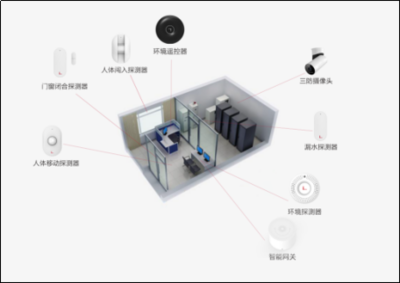 鹏博士(600804)商业安防服务全面试点，信息安全设备业务迎来新契机
