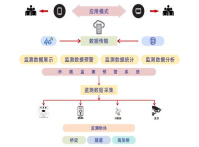 守护安全之路 交通安全设施与信息安全设备的融合与发展